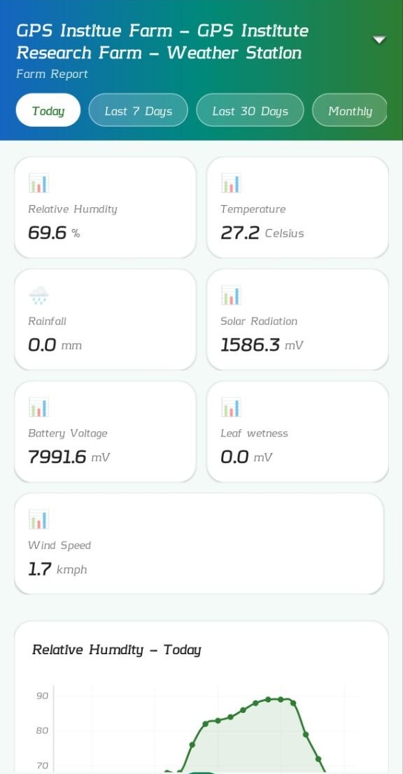 App Farm Reports