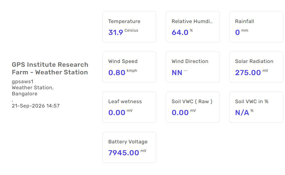 Web Live Sensor Readings