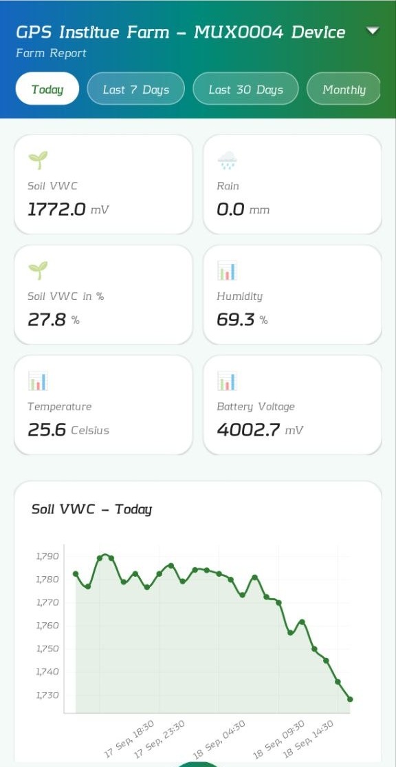Farm Reports Screen